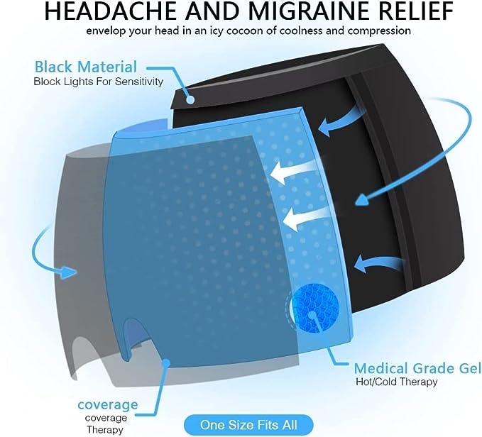 Migraine and Headache Relief Magic Cap